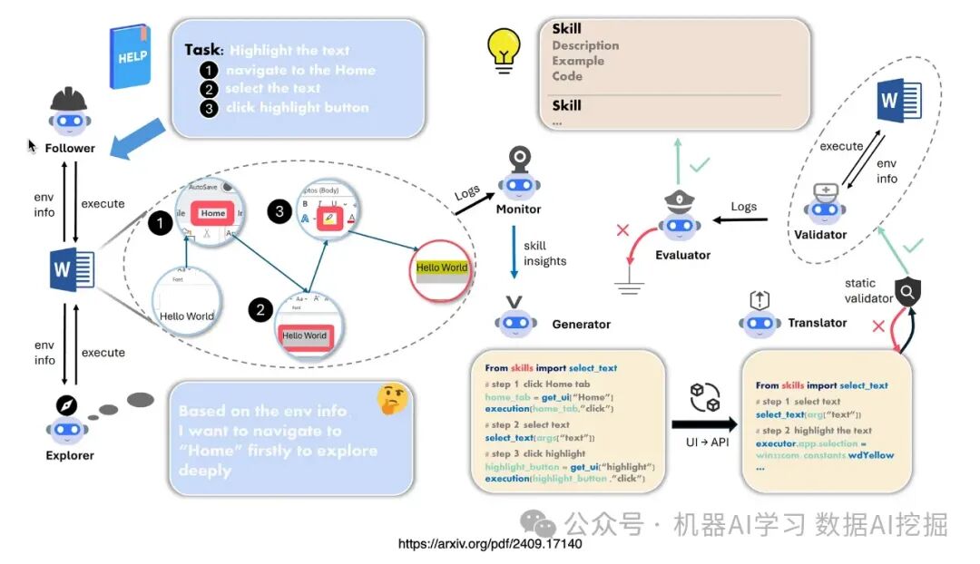 将每一个应用成为AI智能体