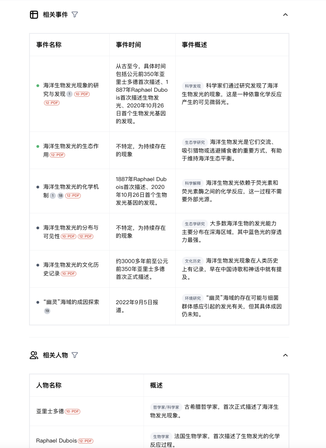 谷歌推出教育AI产品“Learn About”！步步引导，多模态呈现