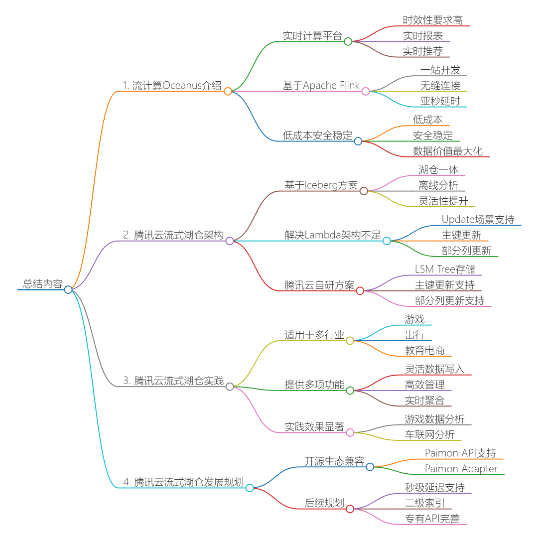 腾讯出品windows桌面端copilot，终于等到你