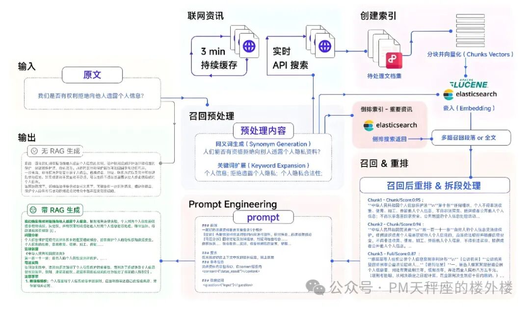 ima.copilot-腾讯智能工作台的产品设计和技术实现