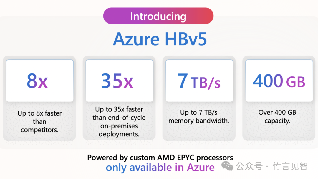 Azure 最新AI基础设施
