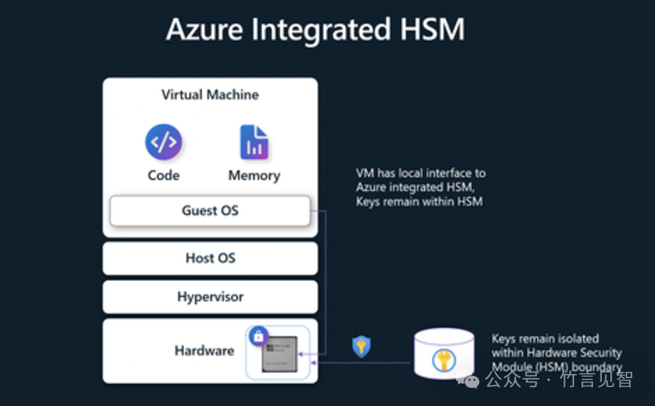 Azure 最新AI基础设施