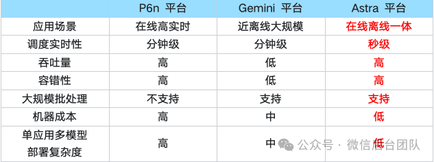 Ray在微信AI计算中的大规模实践