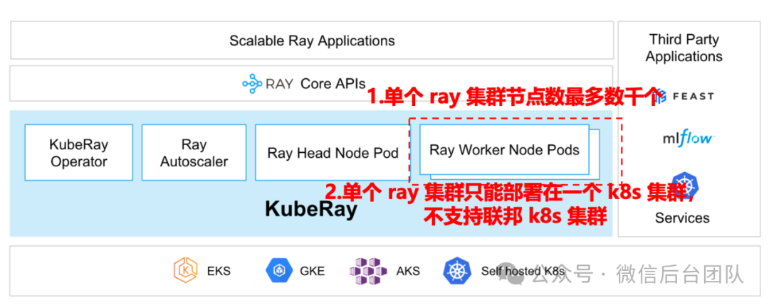Ray在微信AI计算中的大规模实践
