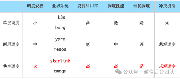 Ray在微信AI计算中的大规模实践