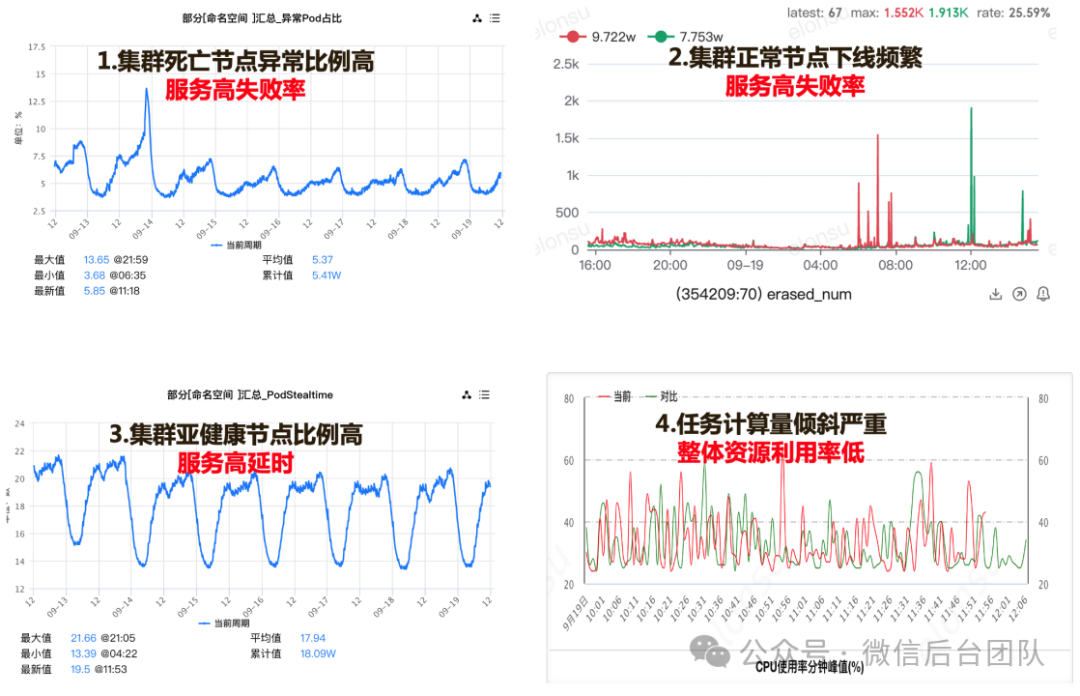 Ray在微信AI计算中的大规模实践