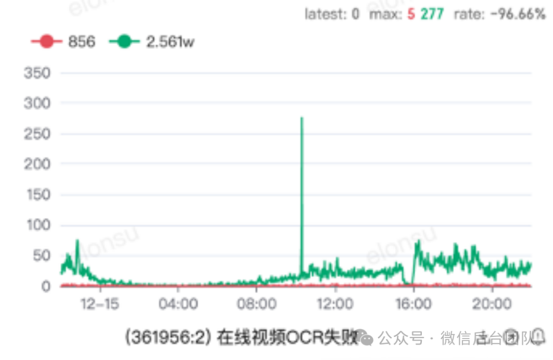 Ray在微信AI计算中的大规模实践