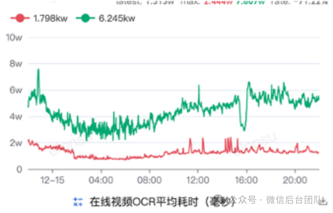 Ray在微信AI计算中的大规模实践