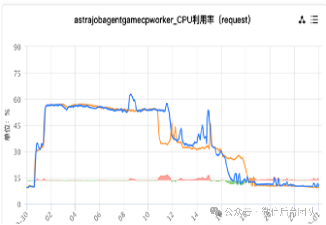 Ray在微信AI计算中的大规模实践