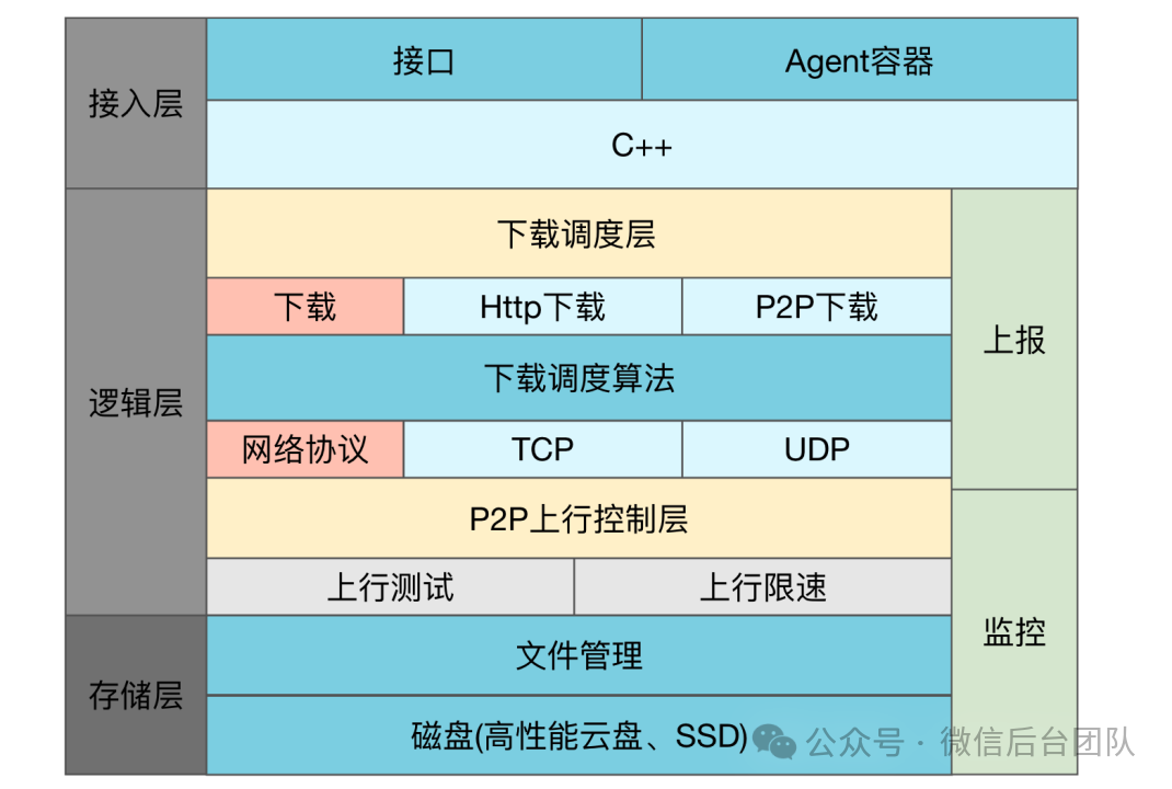 Ray在微信AI计算中的大规模实践