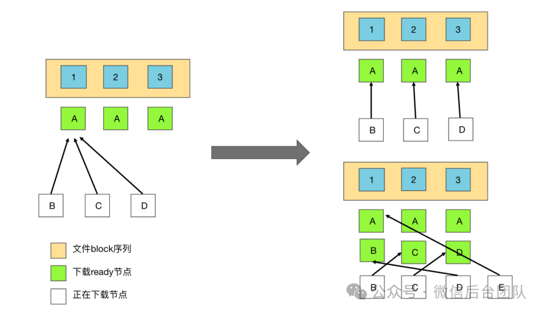 Ray在微信AI计算中的大规模实践