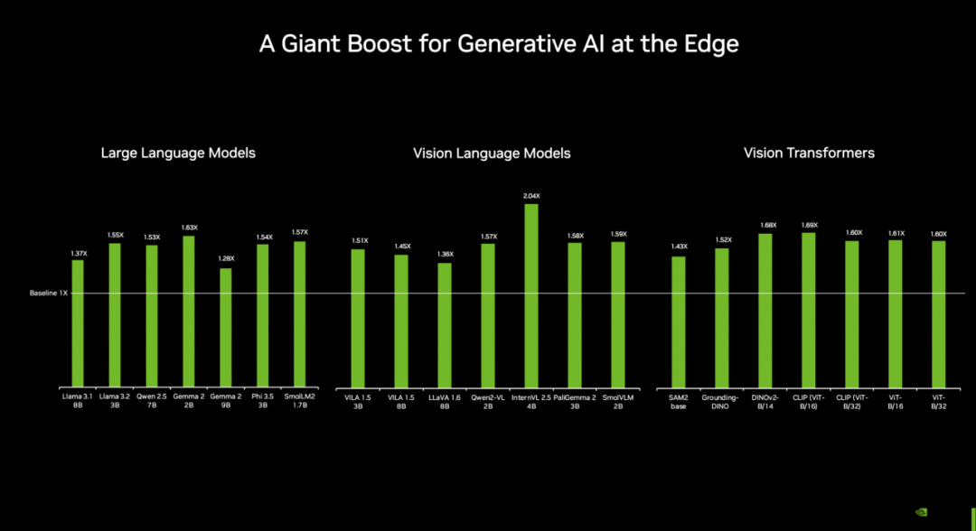 NVIDIA 推出高性价比的生成式 AI 超级计算机
