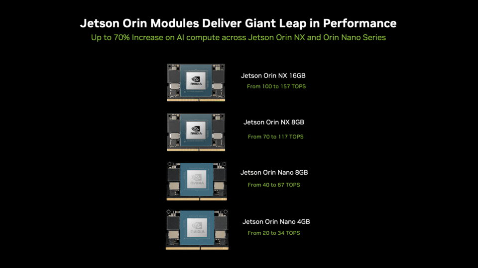 NVIDIA 推出高性价比的生成式 AI 超级计算机