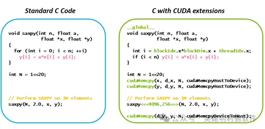 Nvidia 的 CUDA 护城河到底有多深？