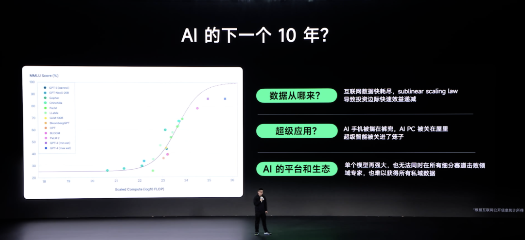 深度｜AI 的下个十年，藏不住了！