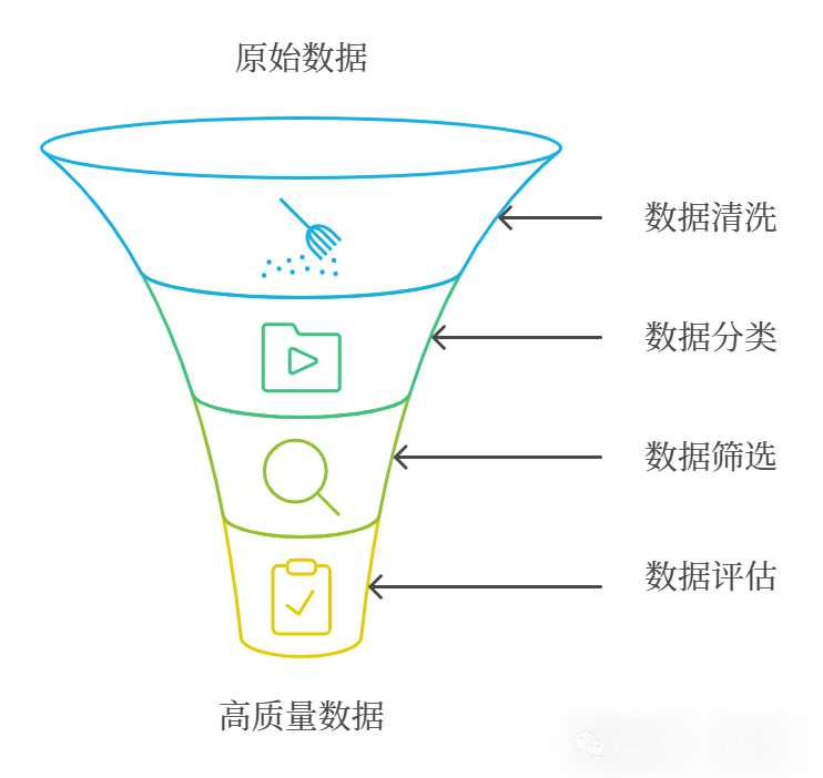NVIDIA全栈AI战略：从GPU到AI工作流的演进