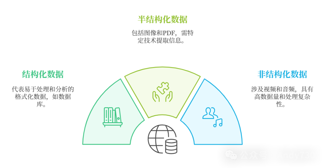 NVIDIA全栈AI战略：从GPU到AI工作流的演进