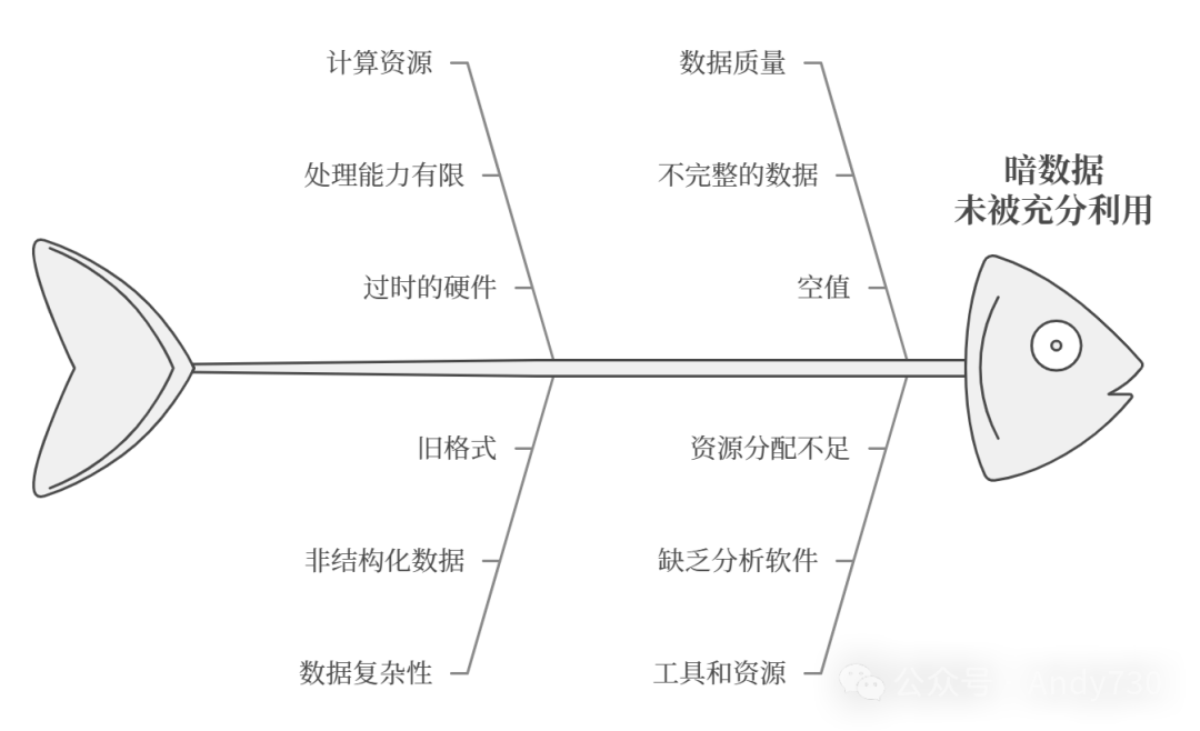 NVIDIA全栈AI战略：从GPU到AI工作流的演进