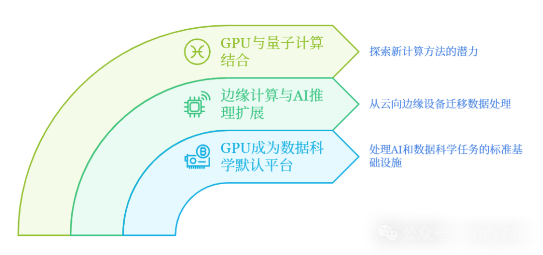 NVIDIA全栈AI战略：从GPU到AI工作流的演进