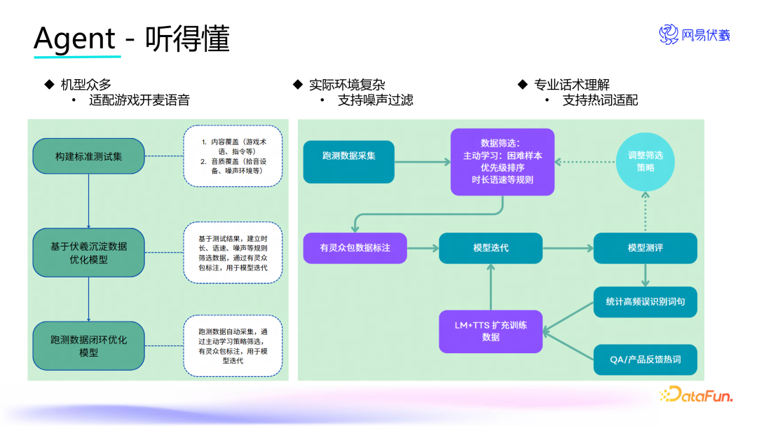 实时语音交互的游戏队友——网易伏羲 AI Agent 创新应用