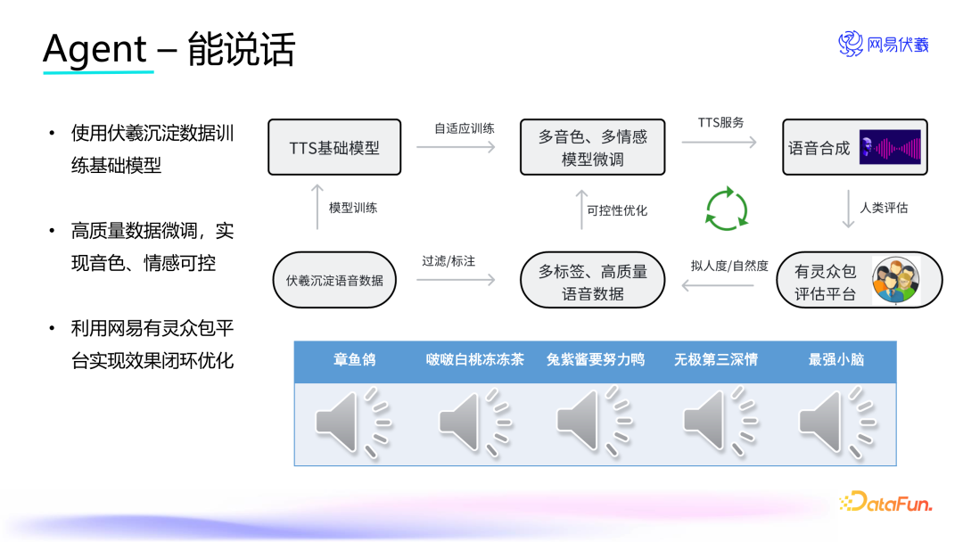 实时语音交互的游戏队友——网易伏羲 AI Agent 创新应用