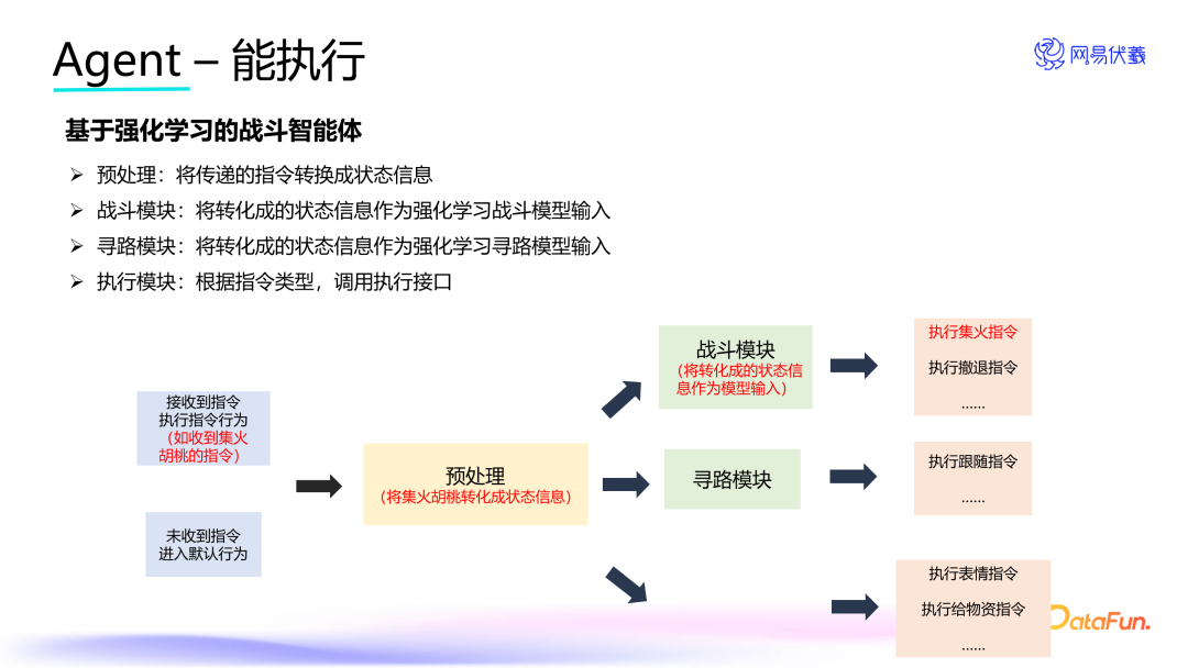 实时语音交互的游戏队友——网易伏羲 AI Agent 创新应用