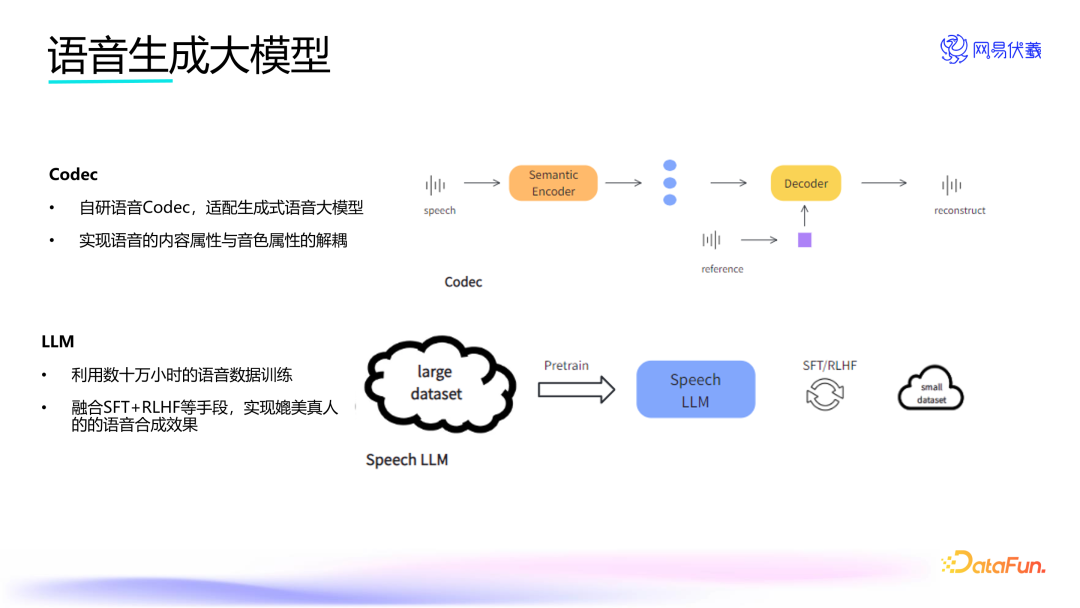 实时语音交互的游戏队友——网易伏羲 AI Agent 创新应用