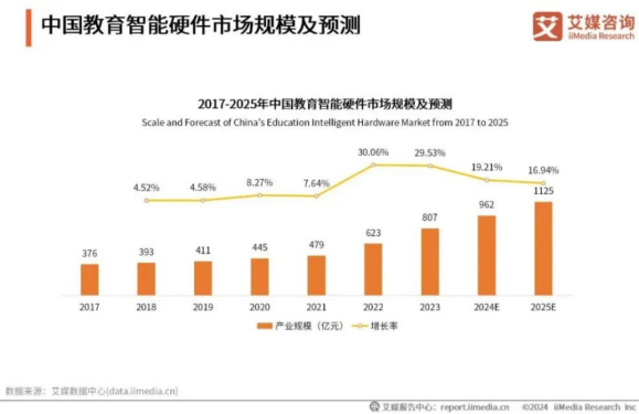 独家｜上万元的AI学习机到底是谁在买？是教育平权还是加剧内卷？
