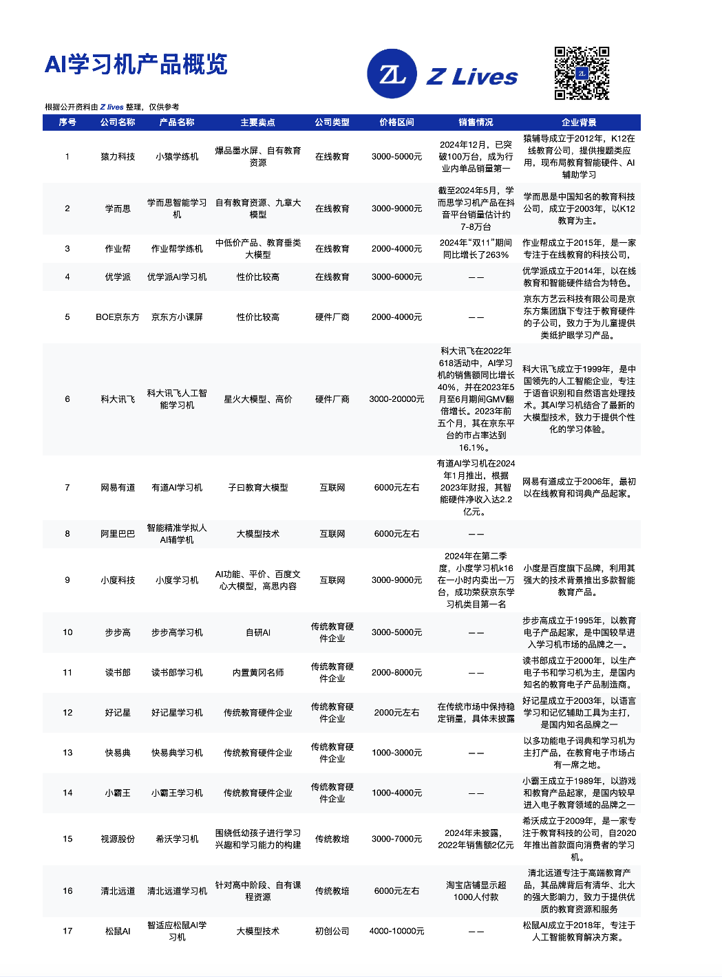 独家｜上万元的AI学习机到底是谁在买？是教育平权还是加剧内卷？