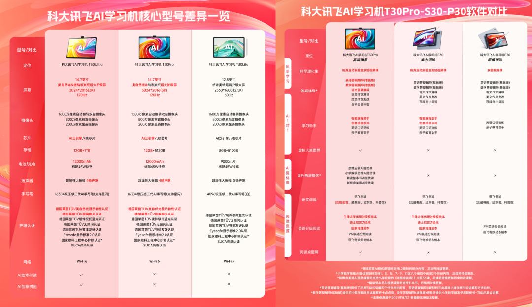 独家｜上万元的AI学习机到底是谁在买？是教育平权还是加剧内卷？