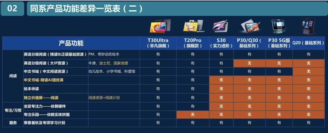 独家｜上万元的AI学习机到底是谁在买？是教育平权还是加剧内卷？