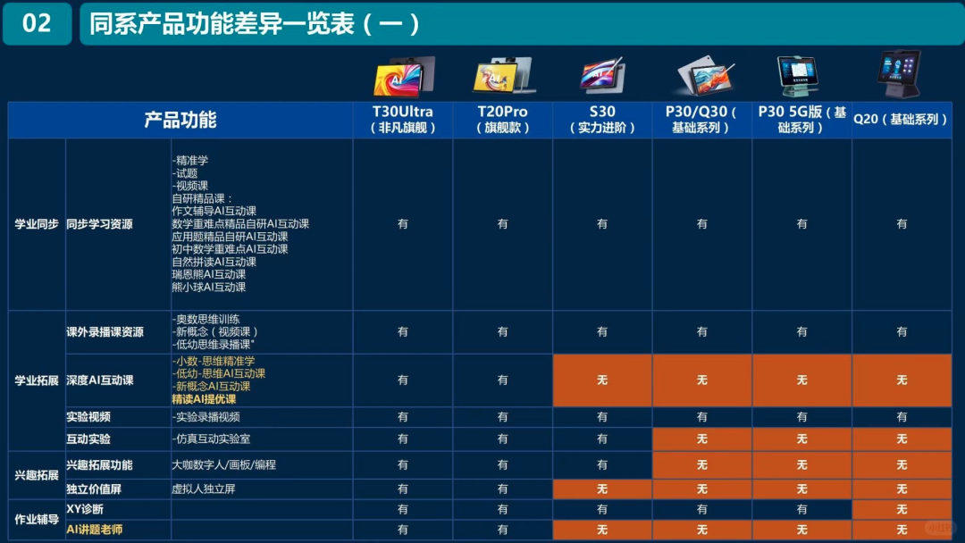 独家｜上万元的AI学习机到底是谁在买？是教育平权还是加剧内卷？