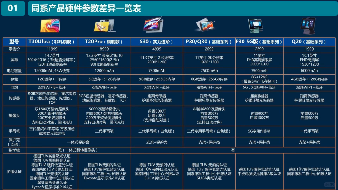 独家｜上万元的AI学习机到底是谁在买？是教育平权还是加剧内卷？
