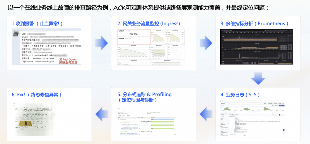 阿里云容器服务 AI 助手 2.0：新一代容器智能运维能力