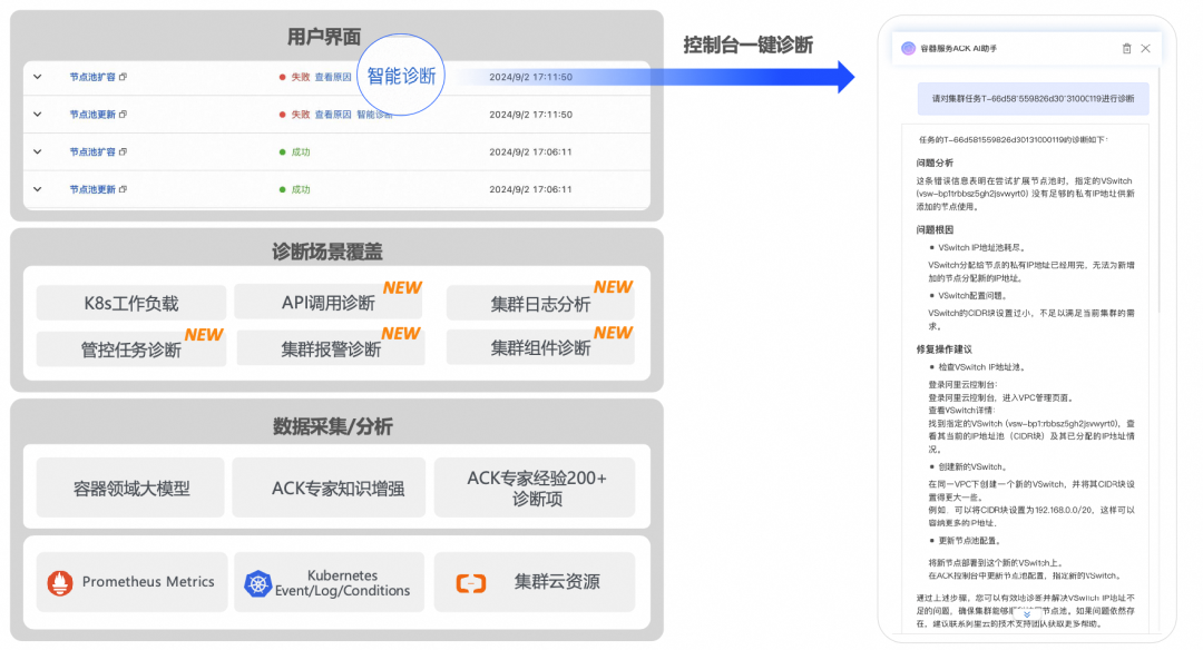 阿里云容器服务 AI 助手 2.0：新一代容器智能运维能力
