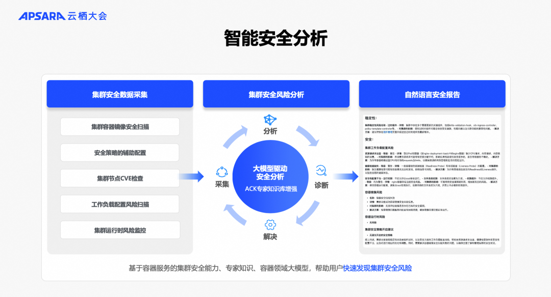 阿里云容器服务 AI 助手 2.0：新一代容器智能运维能力