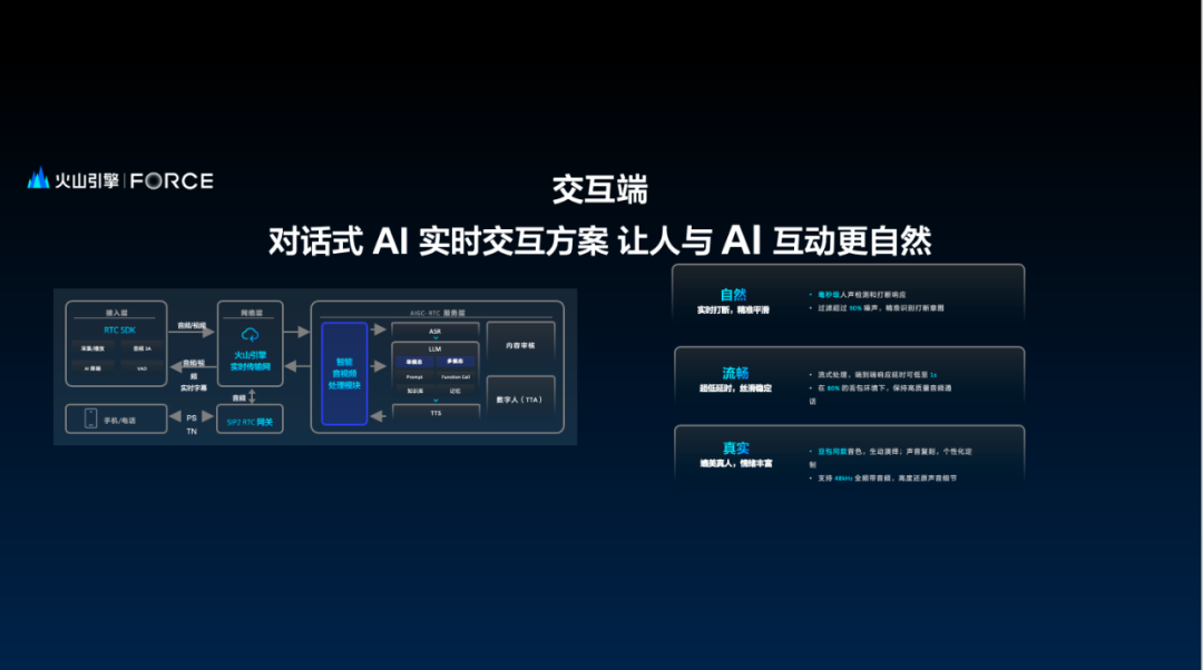 火山引擎打通了「AI+硬件」的最后一纳米