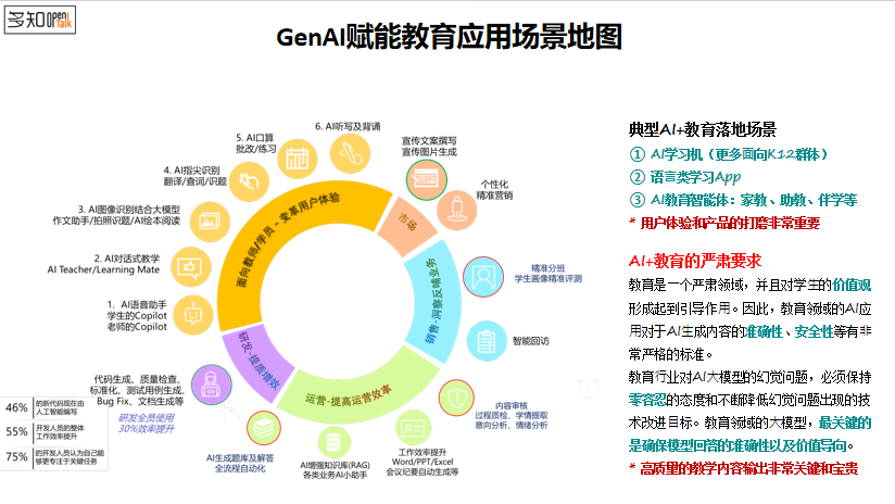 微软解析“教育+AI”：小模型带来的智能硬件大爆发，教育亦有结合机会