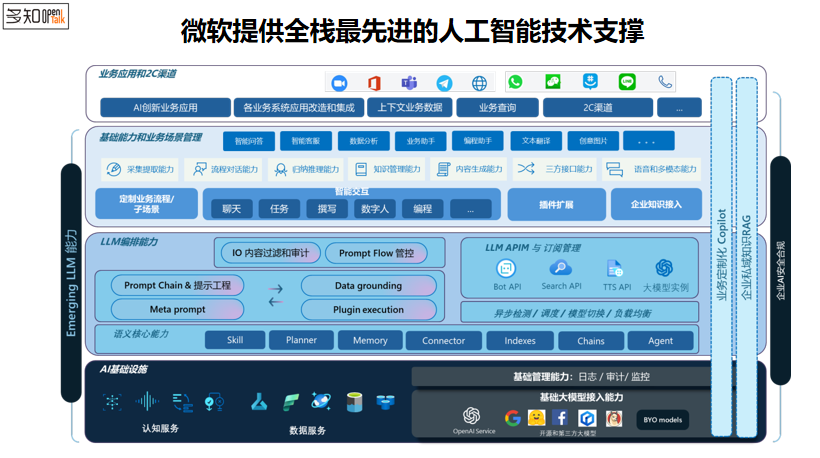 微软解析“教育+AI”：小模型带来的智能硬件大爆发，教育亦有结合机会