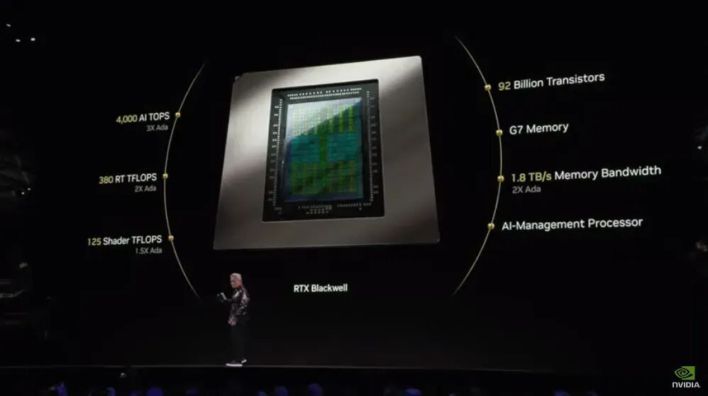黄仁勋CES 2025演讲全文实录
