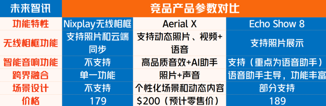 颠覆想象！AI智能如何将照片展示与音箱完美融合