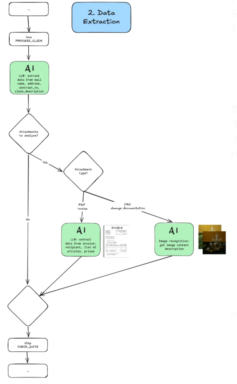 2025，AI Agents和AI玩具谁先会爆发呢？