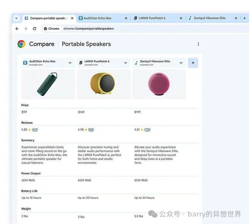 Google Chrome AI转型大揭秘：你的上网体验将惊艳升级吗？