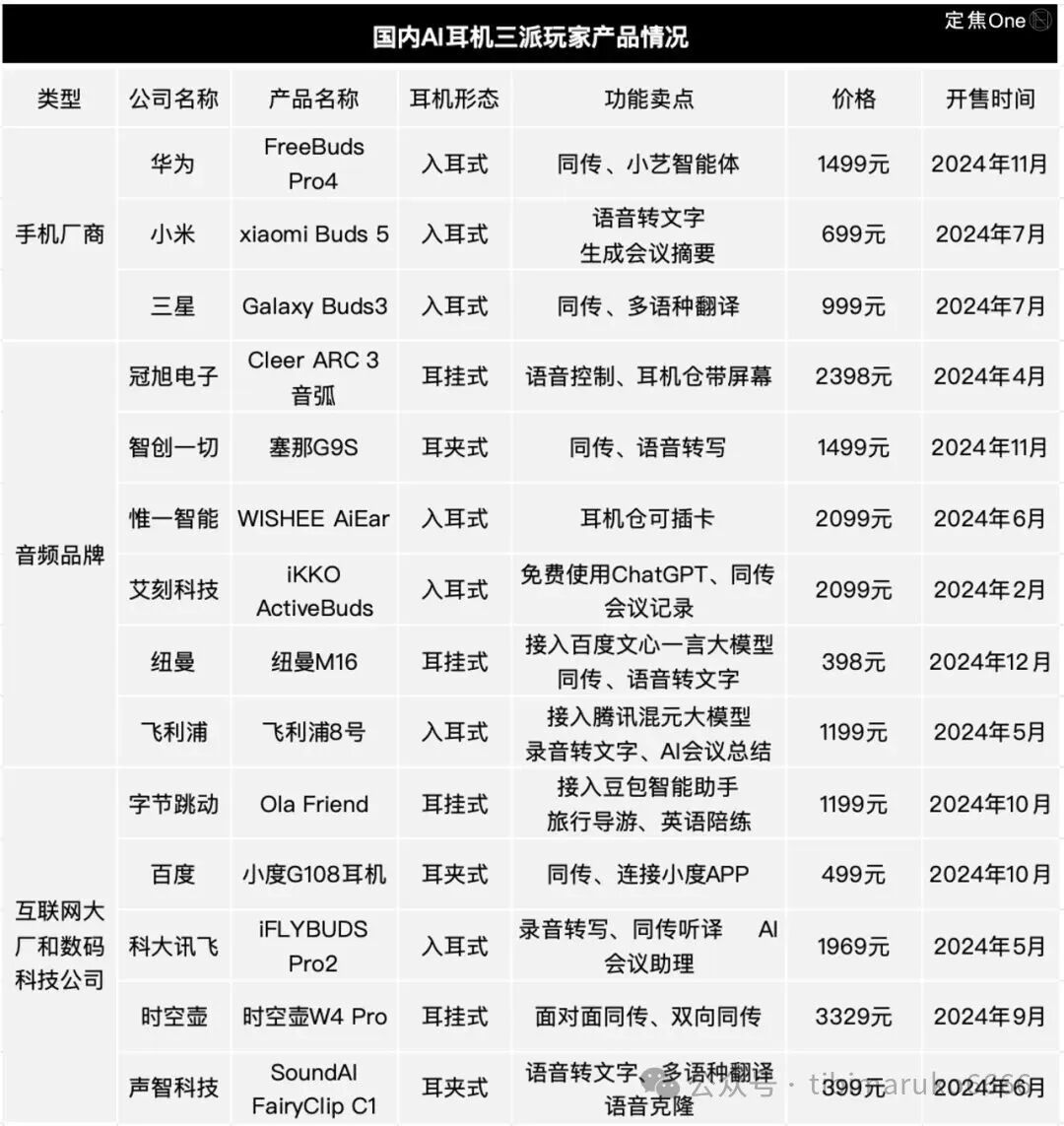 AI+硬件底层拆解整理（含AI陪伴，AI眼镜，AR眼镜，AI耳机）及产业链梳理