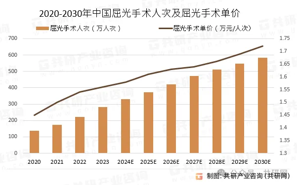 独家｜每年摘镜手术数百万例，AI眼镜却想让人重新戴上眼镜