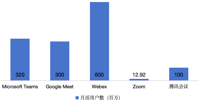 AI产品分析：AI会议助手(Al Meeting Assistant)