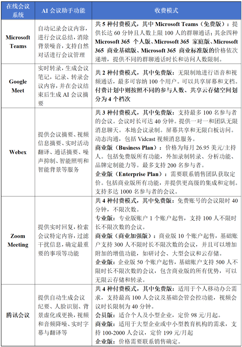 AI产品分析：AI会议助手(Al Meeting Assistant)