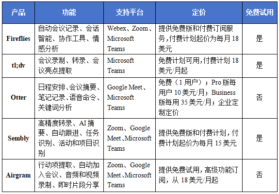 AI产品分析：AI会议助手(Al Meeting Assistant)