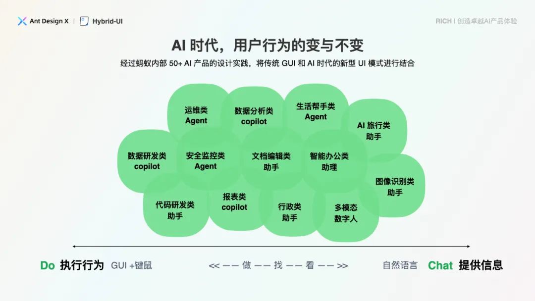 探索卓越 AI 产品体验 —— RICH 设计范式（05 混合界面）