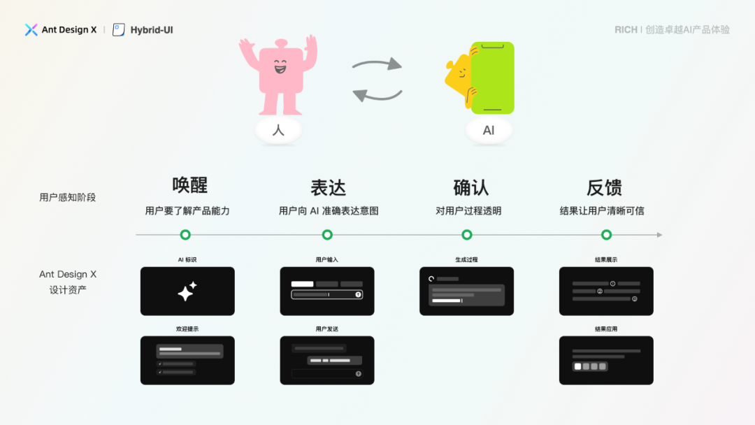 探索卓越 AI 产品体验 —— RICH 设计范式（05 混合界面）